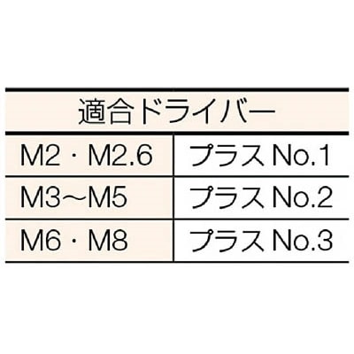 ■トラスコ中山(TRUSCO)　ナベ頭小ネジ　ステンレス　サイズＭ２Ｘ３　１５０本入  B05-0203 B05-0203