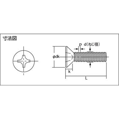 ■トラスコ中山(TRUSCO)　皿頭小ネジ　ステンレス　サイズＭ２Ｘ４　１４０本入  B06-0204 B06-0204