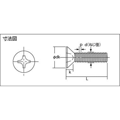 ■トラスコ中山(TRUSCO)　皿頭小ネジ　ステンレス　サイズＭ８Ｘ４０　１１本入  B06-0840 B06-0840