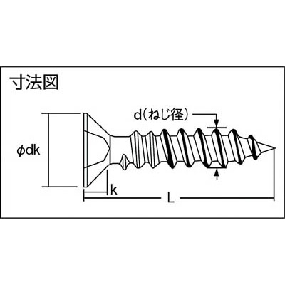 ■トラスコ中山(TRUSCO)　皿頭タッピングねじ　ユニクロ　サイズＭ３．０Ｘ１６　２２５本入  B08-0316 B08-0316