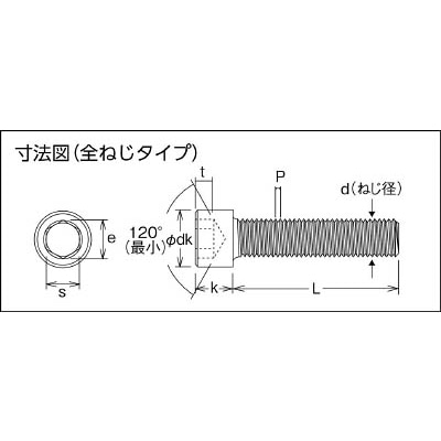 ■トラスコ中山(TRUSCO)　六角穴付ボルト　ステンレス全ネジ　サイズＭ３Ｘ５　５０本入  B44-0305 B44-0305