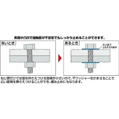 ■トラスコ中山(TRUSCO)　平ワッシャー　ユニクロム　サイズＭ２　１０００個入  B26-0002 B26-0002