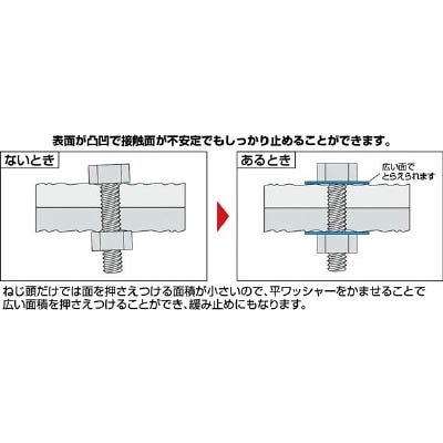 ■トラスコ中山(TRUSCO)　平ワッシャー　ユニクロム　サイズＭ２．６　１０００個入  B26-0026 B26-0026