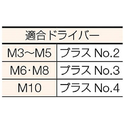 ■トラスコ中山(TRUSCO)　皿頭小ネジ　ユニクロ　サイズＭ３Ｘ８　３６０本入  B02-0308 B02-0308