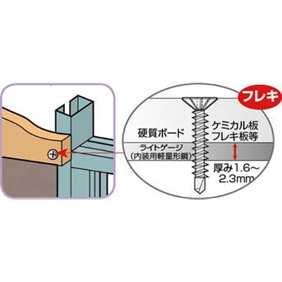 ■トラスコ中山(TRUSCO)　ドリルねじ　フレキ　ユニクロ　Ｍ３．８Ｘ２５　６９本入  FSJ-25  (69ﾎﾝｲﾘ) FSJ-25 (69ﾎﾝｲﾘ)