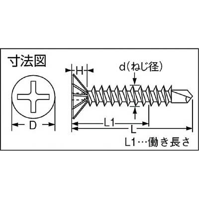 ■トラスコ中山(TRUSCO)　ドリルねじ　フレキ　ユニクロ　Ｍ３．８Ｘ２５　６９本入  FSJ-25  (69ﾎﾝｲﾘ) FSJ-25 (69ﾎﾝｲﾘ)