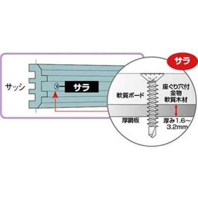 ■トラスコ中山(TRUSCO)　ドリルねじサラ　金物・サッシ用　ユニクロ　Ｍ５．０Ｘ７０　１７本  FJB-70  (17ﾎﾝｲﾘ) FJB-70 (17ﾎﾝｲﾘ)