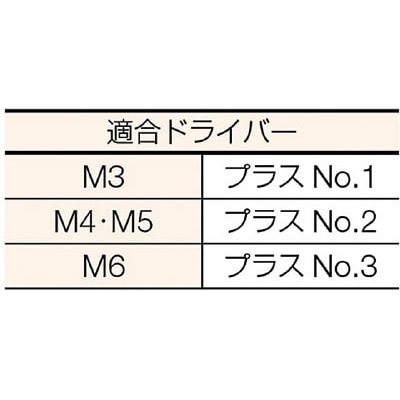 ■トラスコ中山(TRUSCO)　トラス頭小ねじ三価　白　サイズＭ３Ｘ６　１９４本入  B704-0306  (M3X6 194ｲﾘ) B704-0306 (M3X6 194ｲﾘ)