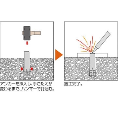 ■トラスコ中山(TRUSCO)　ウェルドアンカー　スチール　１０Ｘ４５　１０本入　HAS-1045BT HAS-1045BT