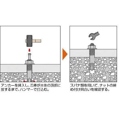 ■トラスコ中山(TRUSCO)　オールアンカーＣタイプ　Ｍ８Ｘ７０　１０本入　C-870BT C-870BT