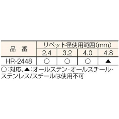 ■トラスコ中山(TRUSCO)　ハンドリベッター鉄工用ロングノーズピース　６Ｘ１０ｍｍ　HR-2448 HR-2448