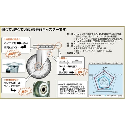 ■トラスコ中山(TRUSCO)　ハイテンプレス製ゴム車　固定金具付　Φ１３０  HTTK-130 HTTK-130