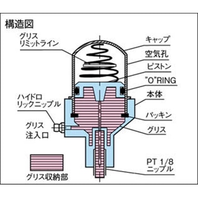 ■トラスコ中山(TRUSCO)　オートグリスカップ　３０ｇ　G30N G30N