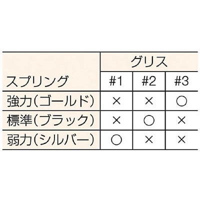 ■トラスコ中山(TRUSCO)　オートグリスカップ　３０ｇ　G30N G30N