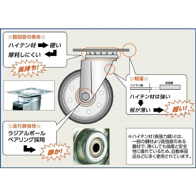 ■トラスコ中山(TRUSCO)　ハイテンプレス製ウレタン車　固定金具付　Φ１３０  HTTUK-130 HTTUK-130