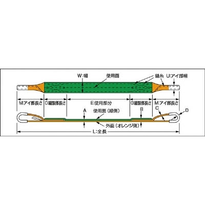 ■トラスコ中山(TRUSCO)　ベルトスリング　ＪＩＳ３等級　両端アイ形　２５ｍｍＸ５．０ｍ  G25-50 G25-50