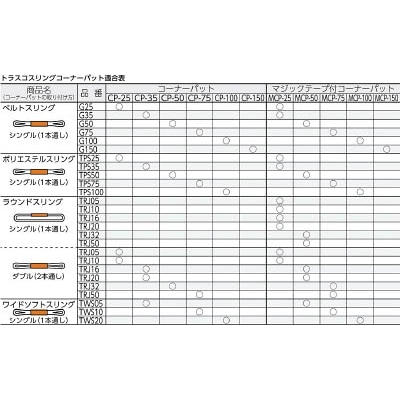 ■トラスコ中山(TRUSCO)　ベルトスリング用コーナーパット　３５ｍｍ幅用　CP-35 CP-35