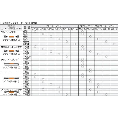 トラスコ中山(TRUSCO)　ベルトスリング用コーナーパット　１００ｍｍ幅用　CP-100 CP-100