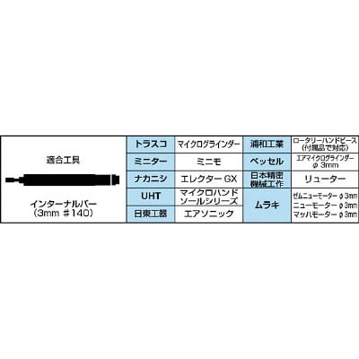 ■トラスコ中山(TRUSCO)　ボラゾンインターナルバー　Φ２．５Ｘ刃長６Ｘ軸３　＃１２０　INT-025 INT-025