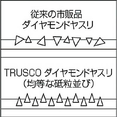 ■トラスコ中山(TRUSCO)　ダイヤモンドヤスリ　鉄工用　５本組　セット　GK-5-SET GK-5-SET