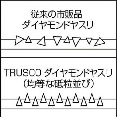 ■トラスコ中山(TRUSCO)　ダイヤモンドヤスリ　鉄工用　５本組　セット　GK-5-SET GK-5-SET