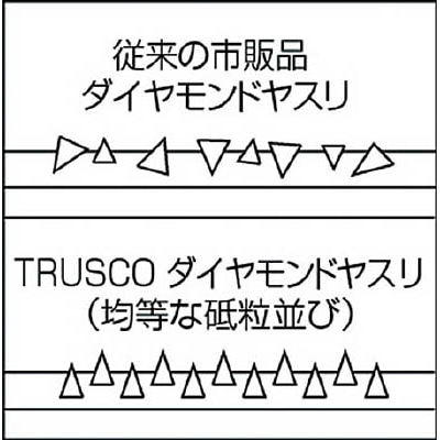 ■トラスコ中山(TRUSCO)　ダイヤモンドヤスリ　精密用　８本組　三角　GS-8-S GS-8-S