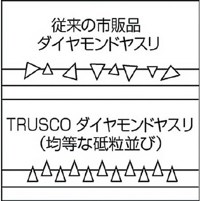 ■トラスコ中山(TRUSCO)　ダイヤモンドヤスリ　精密用　１２本組　平　GS-12-HI GS-12-HI