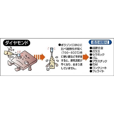 ■トラスコ中山(TRUSCO)　ダイヤモンドインターナルバー　Φ３．５Ｘ刃長６Ｘ軸３　＃１２０　INT-035D INT-035D