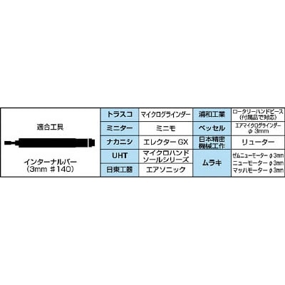 ■トラスコ中山(TRUSCO)　ダイヤモンドインターナルバー　Φ３．５Ｘ刃長６Ｘ軸３　＃１２０　INT-035D INT-035D