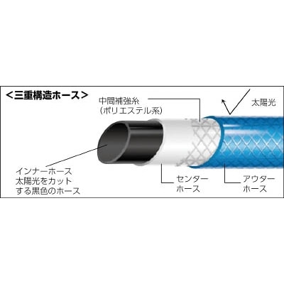 ■トラスコ中山(TRUSCO)　高性能ホース　１５Ｘ２０ｍｍ　５０ｍドラム巻  GHO-50   (277 5-3) GHO-50 (277 5-3)