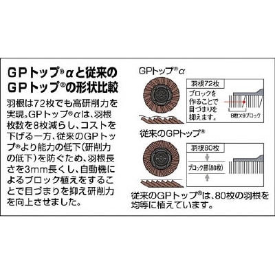 ■トラスコ中山(TRUSCO)　ＧＰトップα　ねじ込み式　アランダム　Φ１００　１０枚入　８０＃　GP100AL　80 GP100AL　80