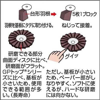 ■トラスコ中山(TRUSCO)　ＧＰマルチディスク　ジルコニア　Φ１００　５枚入　４０＃　GP100MZ　40 GP100MZ　40