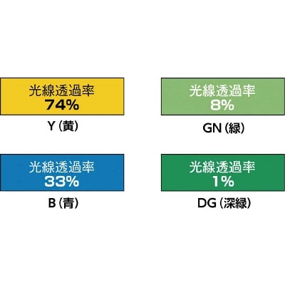 ■トラスコ中山(TRUSCO)　溶接遮光シートのみ　０．３５ＴＸＷ９７０ＸＨ１９７０　緑　B-3-GN B-3-GN