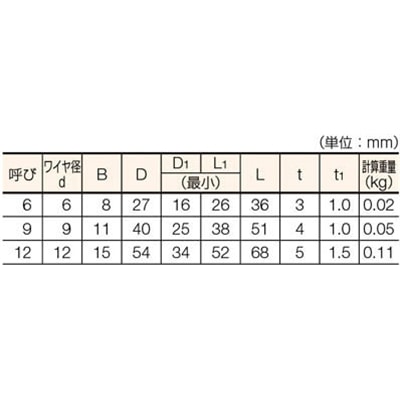 ■トラスコ中山(TRUSCO)　Ｗスリング　Ｅタイプ　両端シンブル入り　９ｍｍＸ２．５ｍ　GRE-9S2.5 GRE-9S2.5