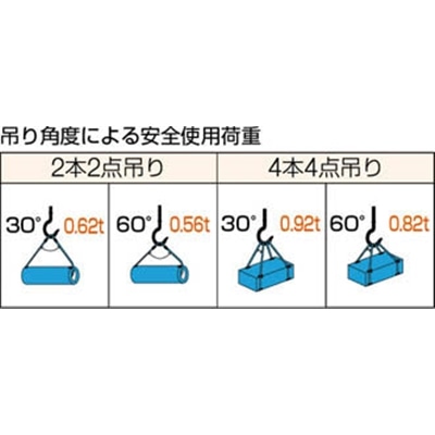 ■トラスコ中山(TRUSCO)　Ｗスリング　Ｂタイプ　片端シンブル入り　６ｍｍＸ２．５ｍ　GRB-6S2.5 GRB-6S2.5