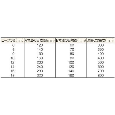 ■トラスコ中山(TRUSCO)　Ｗスリング　Ａタイプ　１０ｍｍＸ２．５ｍ　GR-10S2.5 GR-10S2.5