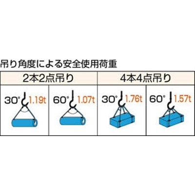 ■トラスコ中山(TRUSCO)　Ｗスリング　Ａタイプ　９ｍｍＸ１．０ｍ　GR-9S1 GR-9S1