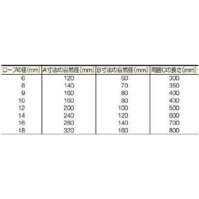 ■トラスコ中山(TRUSCO)　Ｗスリング　Ａタイプ　８ｍｍＸ１．５ｍ　GR-8S1.5 GR-8S1.5