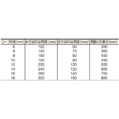 ■トラスコ中山(TRUSCO)　Ｗスリング　Ａタイプ　８ｍｍＸ２．０ｍ　GR-8S2 GR-8S2