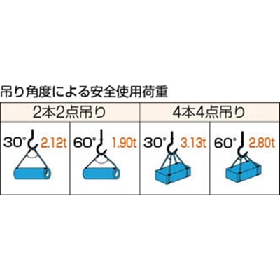 ■トラスコ中山(TRUSCO)　Ｗスリング　Ａタイプ　１２ｍｍＸ２．０ｍ　GR-12S2 GR-12S2