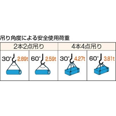 ■トラスコ中山(TRUSCO)　Ｗスリング　Ａタイプ　１４ｍｍＸ１．０ｍ　GR-14S1 GR-14S1
