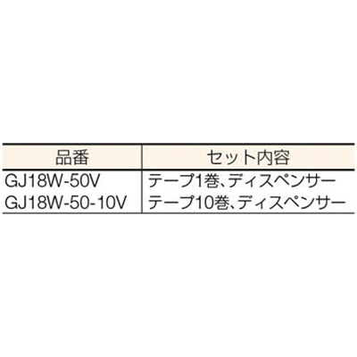 ■トラスコ中山(TRUSCO)　ふしぎテープ　幅１８ｍｍＸ長さ５０ｍ　１０巻入　GJ18W-50-10V GJ18W-50-10V