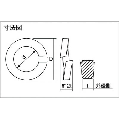 ■トラスコ中山(TRUSCO)　スプリングワッシャー　三価白　サイズＭ６　１２３個入  B728-0006  (M6 123ｲﾘ) B728-0006 (M6 123ｲﾘ)