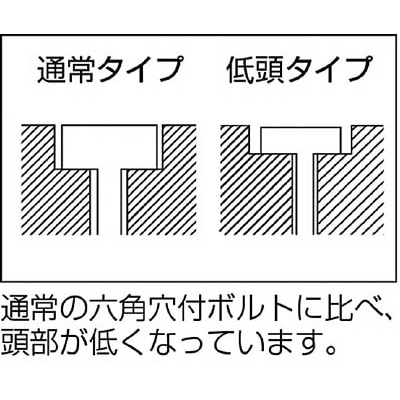 ■トラスコ中山(TRUSCO)　低頭六角穴付ボルト　ステンレス半ネジ　サイズＭ６Ｘ４０　３本入  B089-0640  (M6X40 3ｲﾘ) B089-0640 (M6X40 3ｲﾘ)