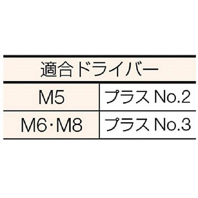 ■トラスコ中山(TRUSCO)　組込ボルト　アブセットＰ－３　三価白　サイズＭ５Ｘ８　３３本入  B768-0508 B768-0508