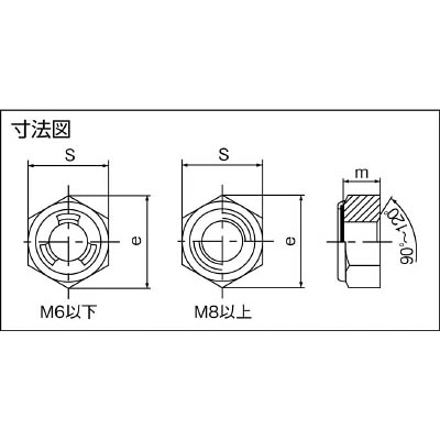 ■トラスコ中山(TRUSCO)　Ｕナット（鉄／三価クロメート）　Ｍ１０Ｘ１．５　９個入　B769-0010 B769-0010