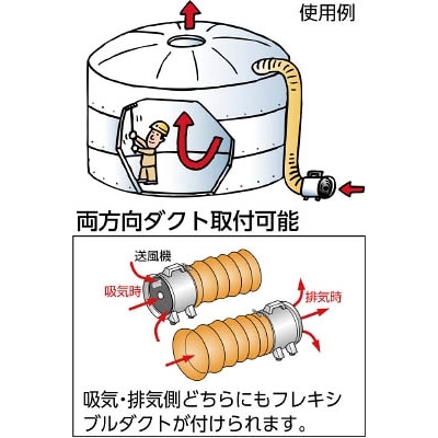 ■トラスコ中山(TRUSCO)　ハンディジェット単相２００Ｖ　ハネ径２００ｍｍ　HJF-200-2V-1 HJF-200-2V-1