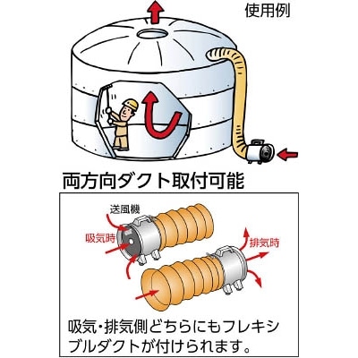 ■トラスコ中山(TRUSCO)　ハンディジェット単相２００Ｖ　ハネ径２９０ｍｍ　HJF-300-2V-1 HJF-300-2V-1