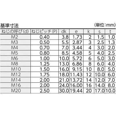 ■トラスコ中山(TRUSCO)　六角穴付ボルト　黒染め全ネジ　サイズＭ１４Ｘ２０　８本入　B30-1420 B30-1420