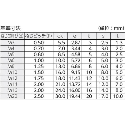 ■トラスコ中山(TRUSCO)　六角穴付ボルト　黒染め半ネジ　サイズＭ１６Ｘ７０　２本入　B30-1670 B30-1670